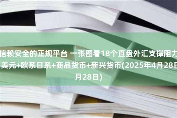 信赖安全的正规平台 一张图看18个直盘外汇支撑阻力：美元+欧系日系+商品货币+新兴货币(2025年4月28日)