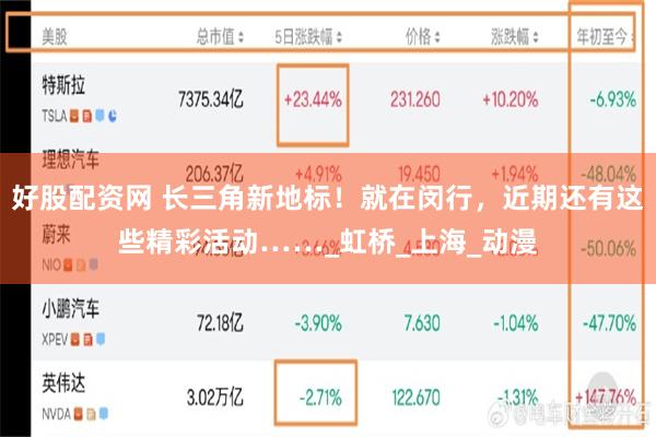 好股配资网 长三角新地标！就在闵行，近期还有这些精彩活动……_虹桥_上海_动漫