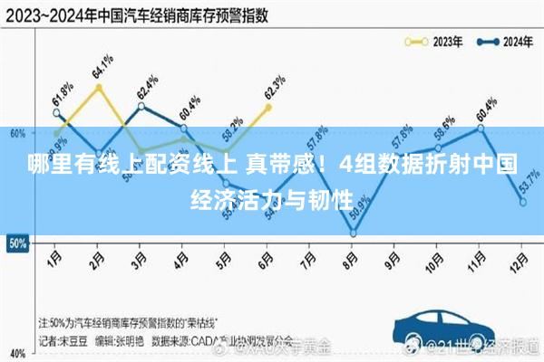 哪里有线上配资线上 真带感！4组数据折射中国经济活力与韧性