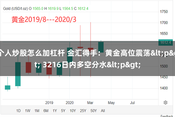 个人炒股怎么加杠杆 金汇得手：黄金高位震荡<p> 3216日内多空分水<p>
