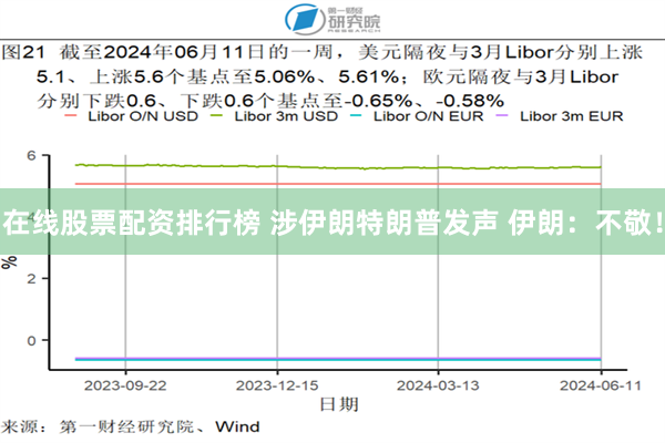 在线股票配资排行榜 涉伊朗特朗普发声 伊朗：不敬！