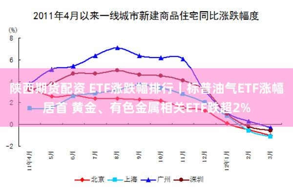 陕西期货配资 ETF涨跌幅排行丨标普油气ETF涨幅居首 黄金、有色金属相关ETF跌超2%