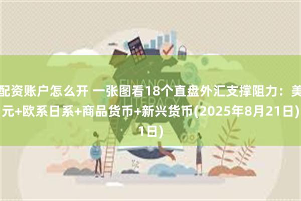 配资账户怎么开 一张图看18个直盘外汇支撑阻力：美元+欧系日系+商品货币+新兴货币(2025年8月21日)