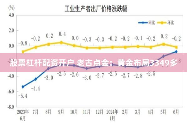 股票杠杆配资开户 老古点金：黄金布局3349多