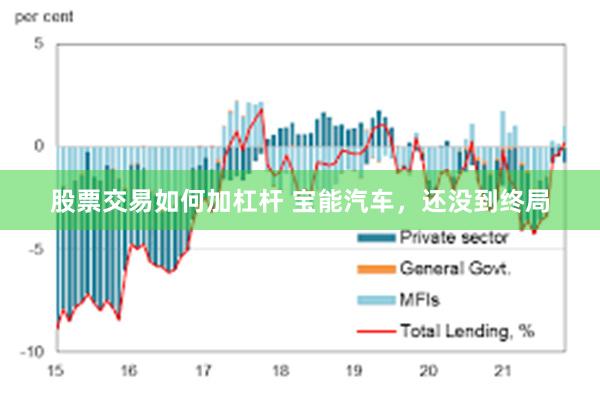 股票交易如何加杠杆 宝能汽车，还没到终局