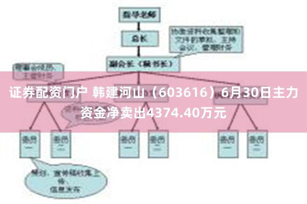 证券配资门户 韩建河山（603616）6月30日主力资金净卖出4374.40万元