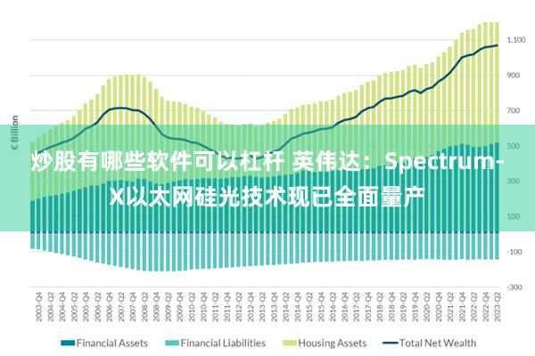 炒股有哪些软件可以杠杆 英伟达：Spectrum-X以太网硅光技术现已全面量产