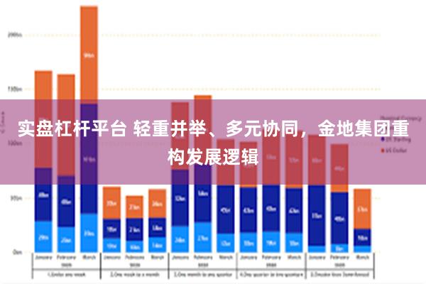 实盘杠杆平台 轻重并举、多元协同,金地集团重构发展逻辑