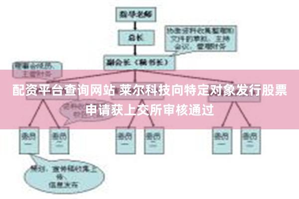 配资平台查询网站 莱尔科技向特定对象发行股票申请获上交所审核通过