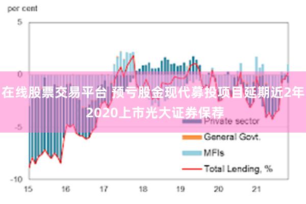 在线股票交易平台 预亏股金现代募投项目延期近2年 2020上市光大证券保荐