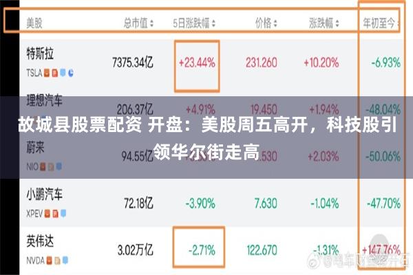 故城县股票配资 开盘：美股周五高开，科技股引领华尔街走高