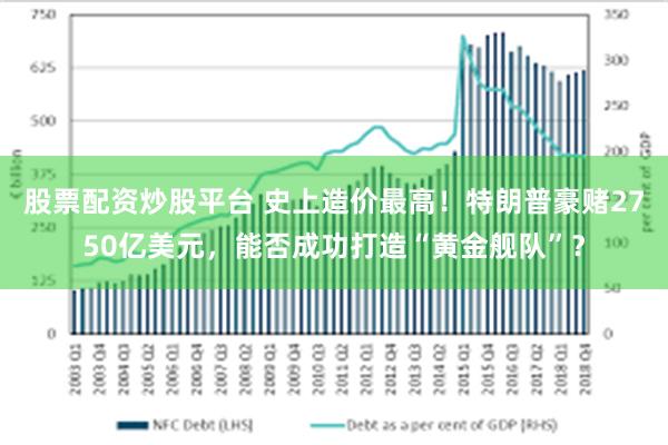 股票配资炒股平台 史上造价最高！特朗普豪赌2750亿美元，能否成功打造“黄金舰队”？