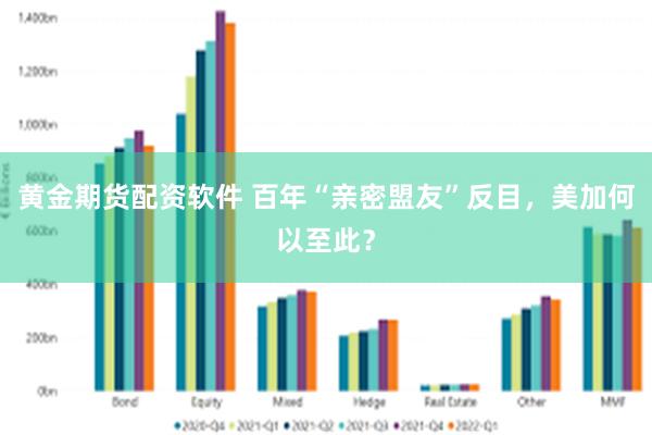 黄金期货配资软件 百年“亲密盟友”反目，美加何以至此？