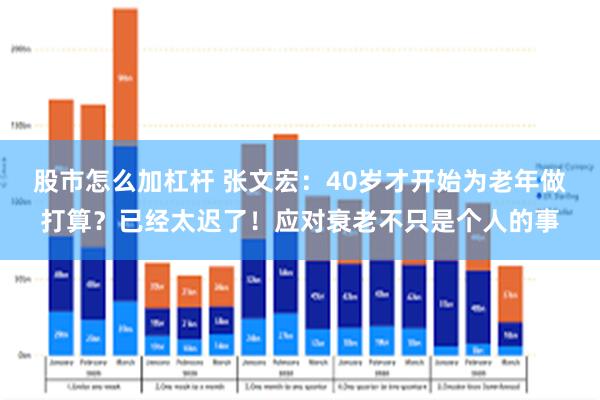 股市怎么加杠杆 张文宏:40岁才开始为老年做打算?已经太迟了!应对衰老不只是个人的事