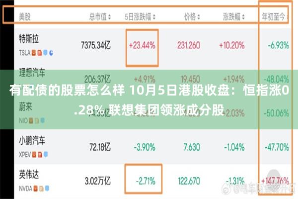 有配债的股票怎么样 10月5日港股收盘：恒指涨0.28% 联想集团领涨成分股