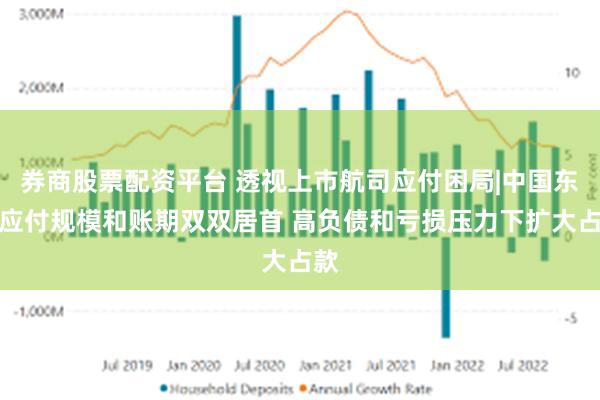 券商股票配资平台 透视上市航司应付困局|中国东航应付规模和账期双双居首 高负债和亏损压力下扩大占款