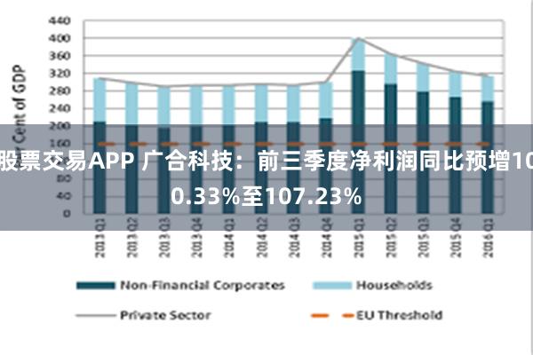 股票交易APP 广合科技：前三季度净利润同比预增100.33%至107.23%