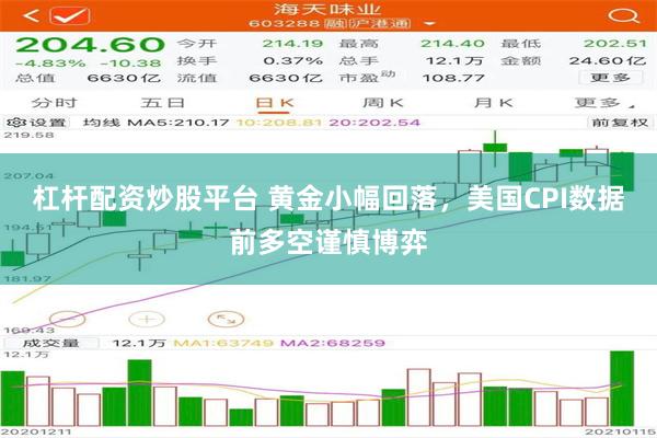 杠杆配资炒股平台 黄金小幅回落，美国CPI数据前多空谨慎博弈